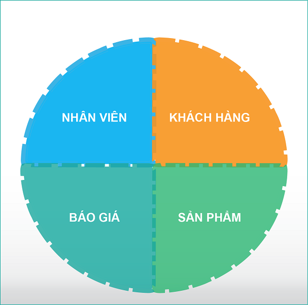 Phân hệ trong hệ thống báo giá